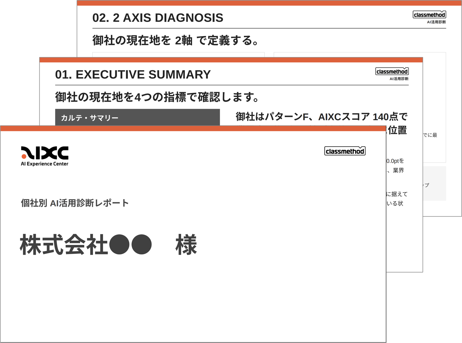 個社別 AI活用診断レポート イメージ