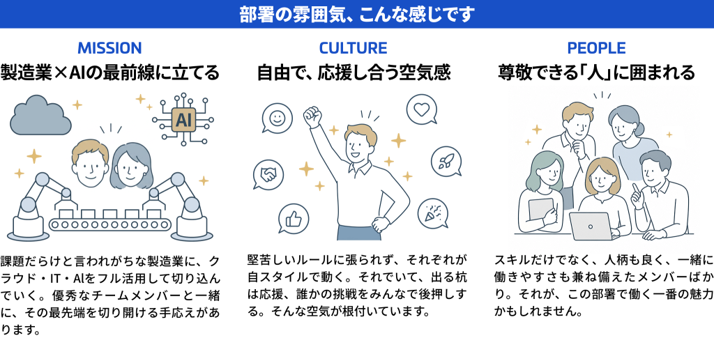 部署の雰囲気