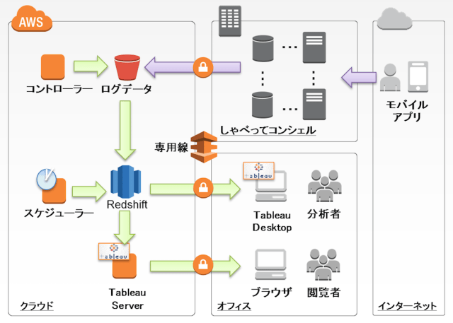 株式会社NTTドコモ