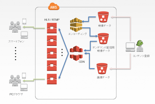 カブドットコム証券株式会社