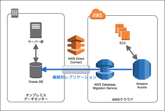 アットホーム株式会社