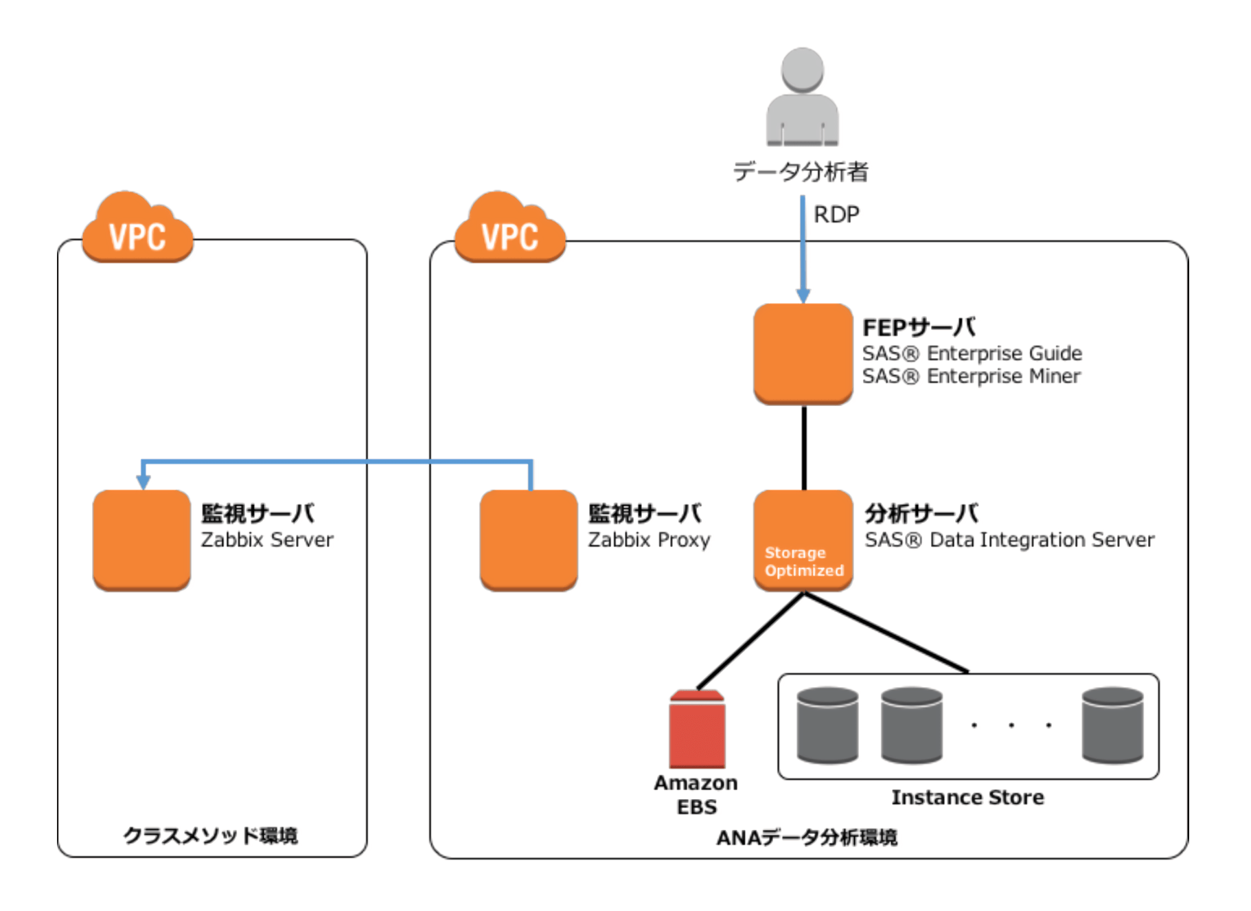 ANAシステムズ株式会社