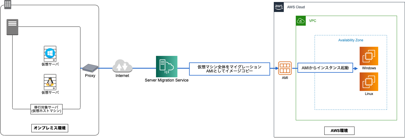 ホーチキ株式会社