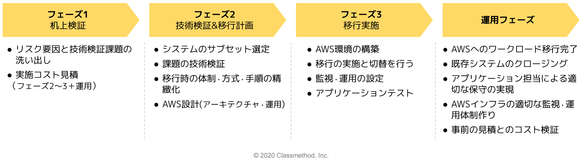 インクリメントP株式会社（現：ジオテクノロジーズ株式会社）