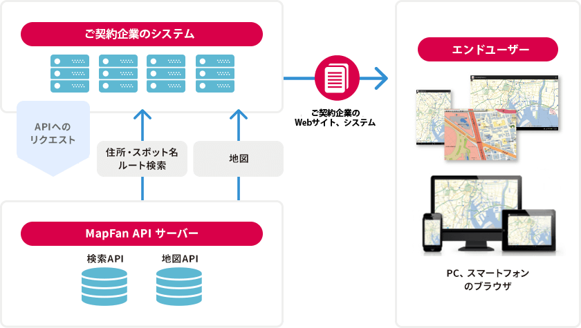 インクリメントP株式会社（現：ジオテクノロジーズ株式会社）