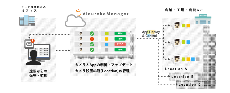 パナソニック株式会社