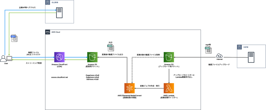 株式会社法研