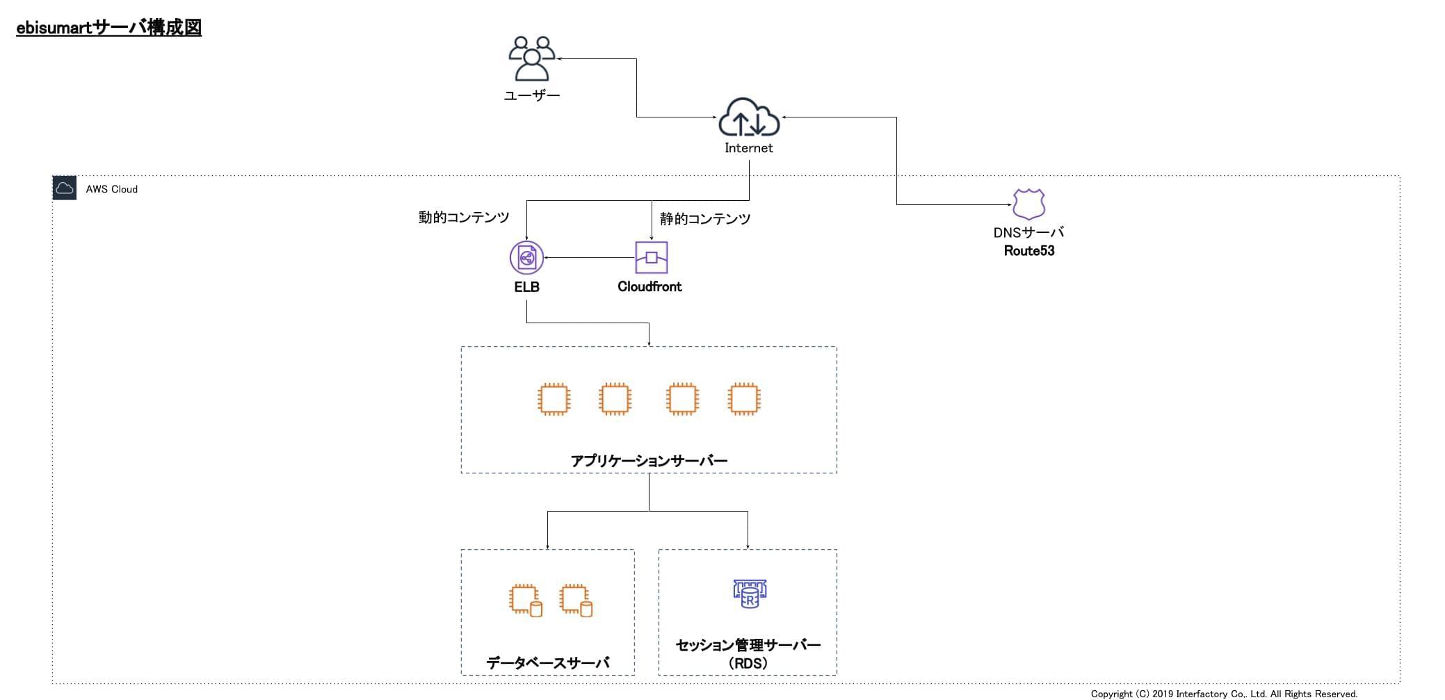 株式会社インターファクトリー
