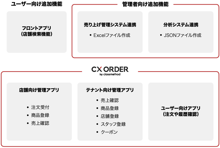 東急株式会社