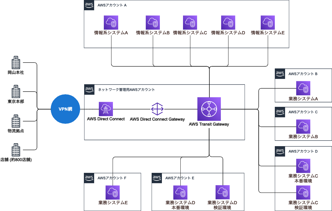 株式会社ストライプインターナショナル