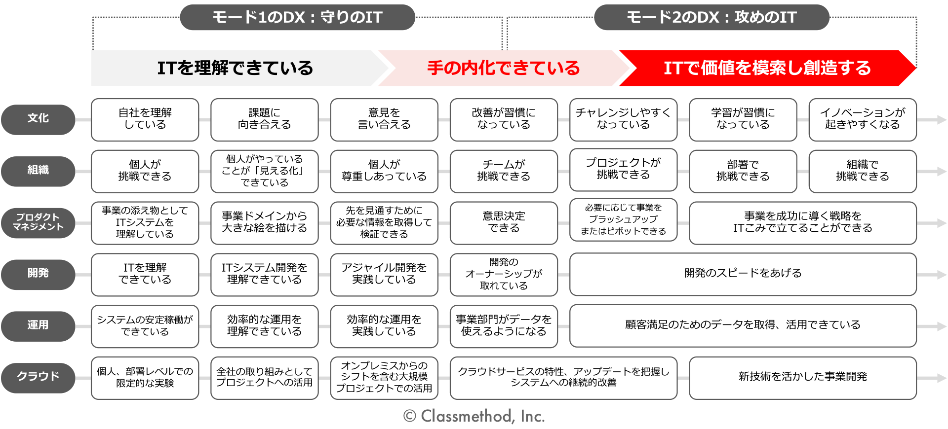 株式会社セブン＆アイ・ネットメディア