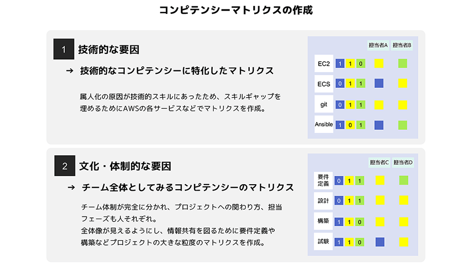 株式会社セブン＆アイ・ネットメディア