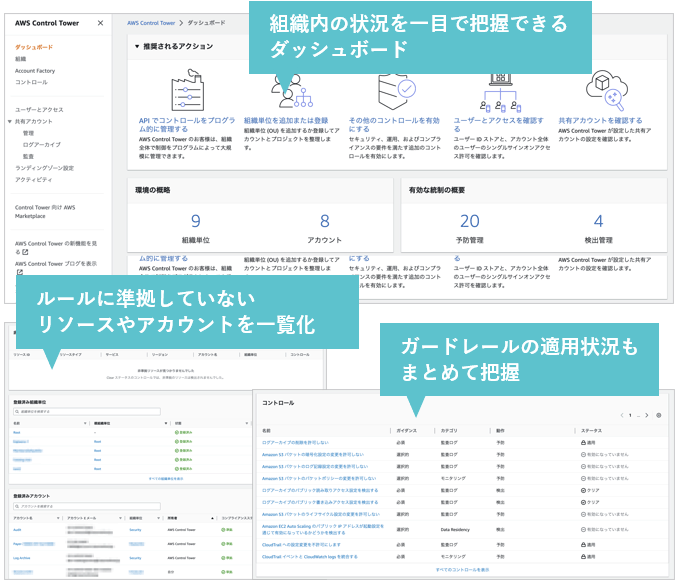 AWS Control Towerのダッシュボード