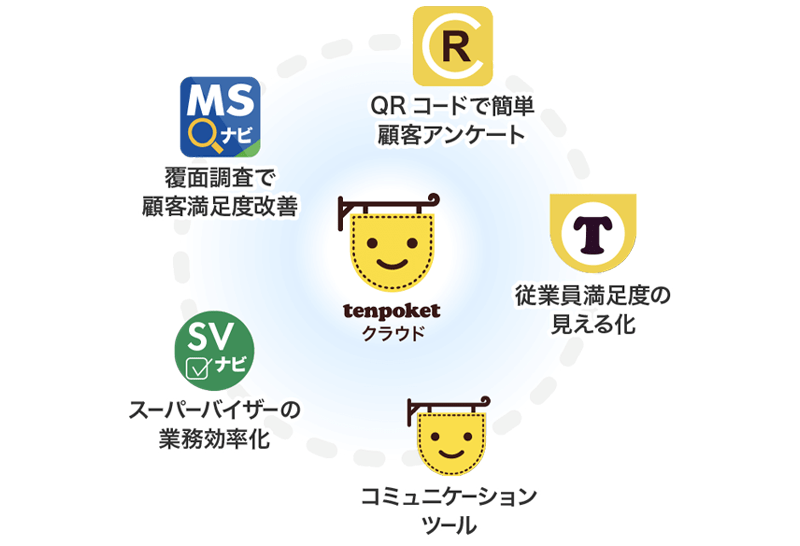 株式会社MS&Consulting