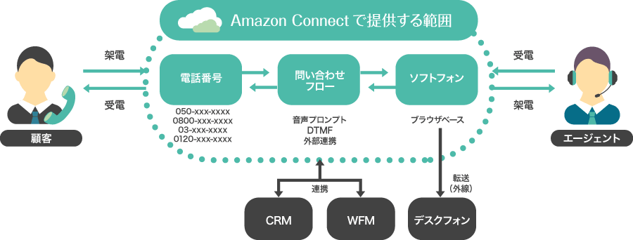 中電技術コンサルタント株式会社