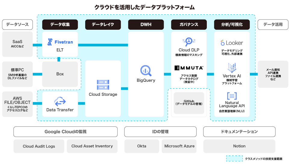 東京電力エナジーパートナー株式会社
