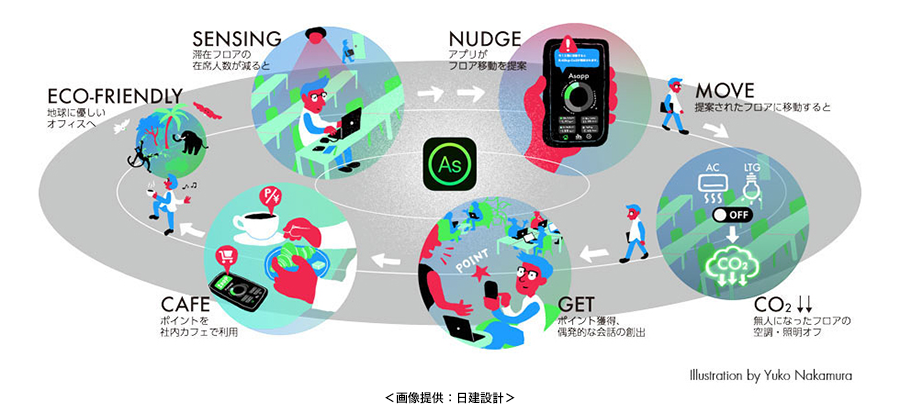 株式会社日建設計