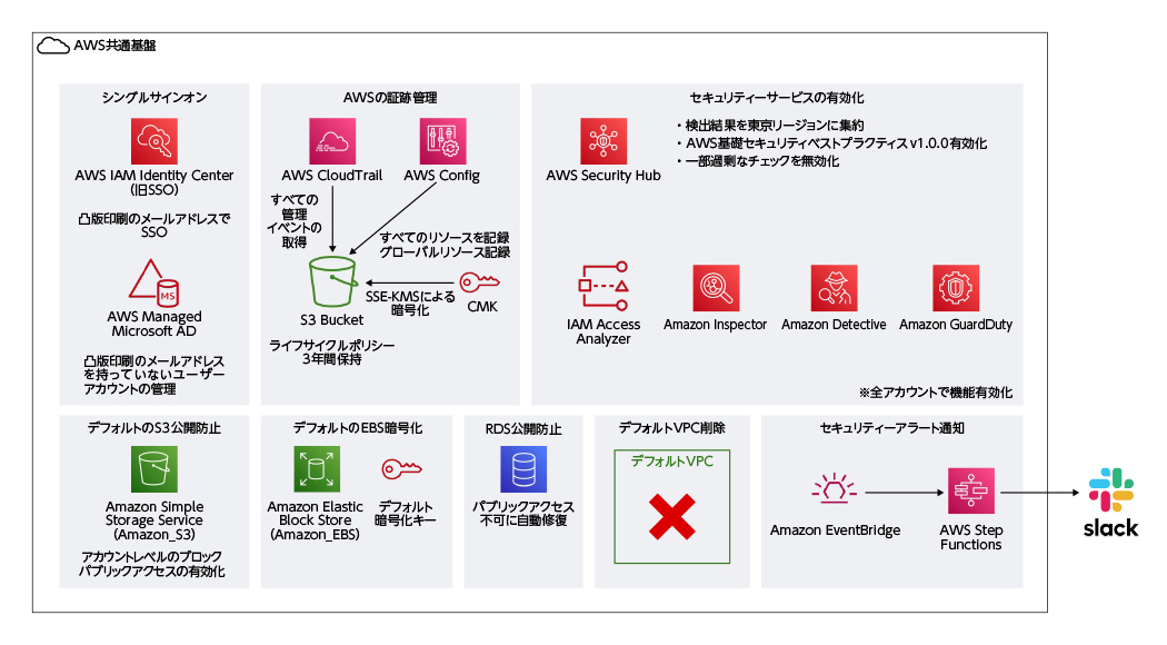 凸版印刷株式会社