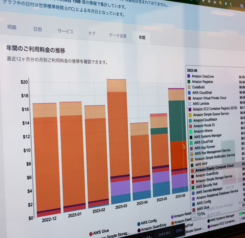 クラスメソッド株式会社