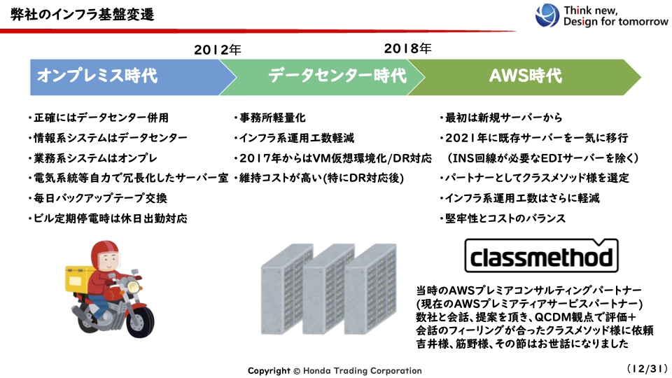 株式会社ホンダトレーディング