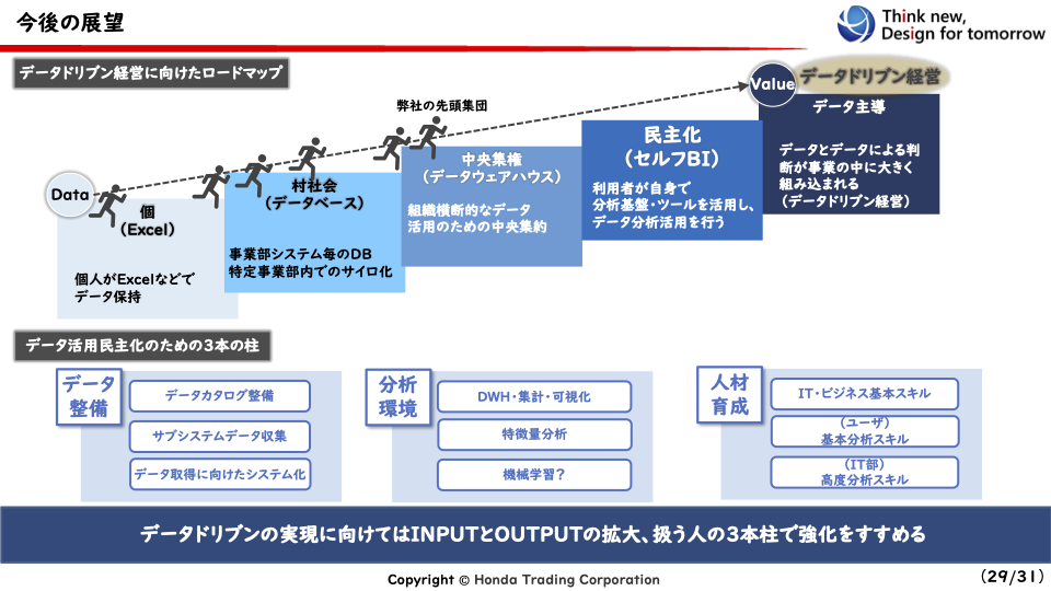 株式会社ホンダトレーディング