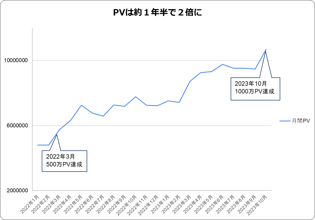 【Zennの成長と今後のリリース計画】
