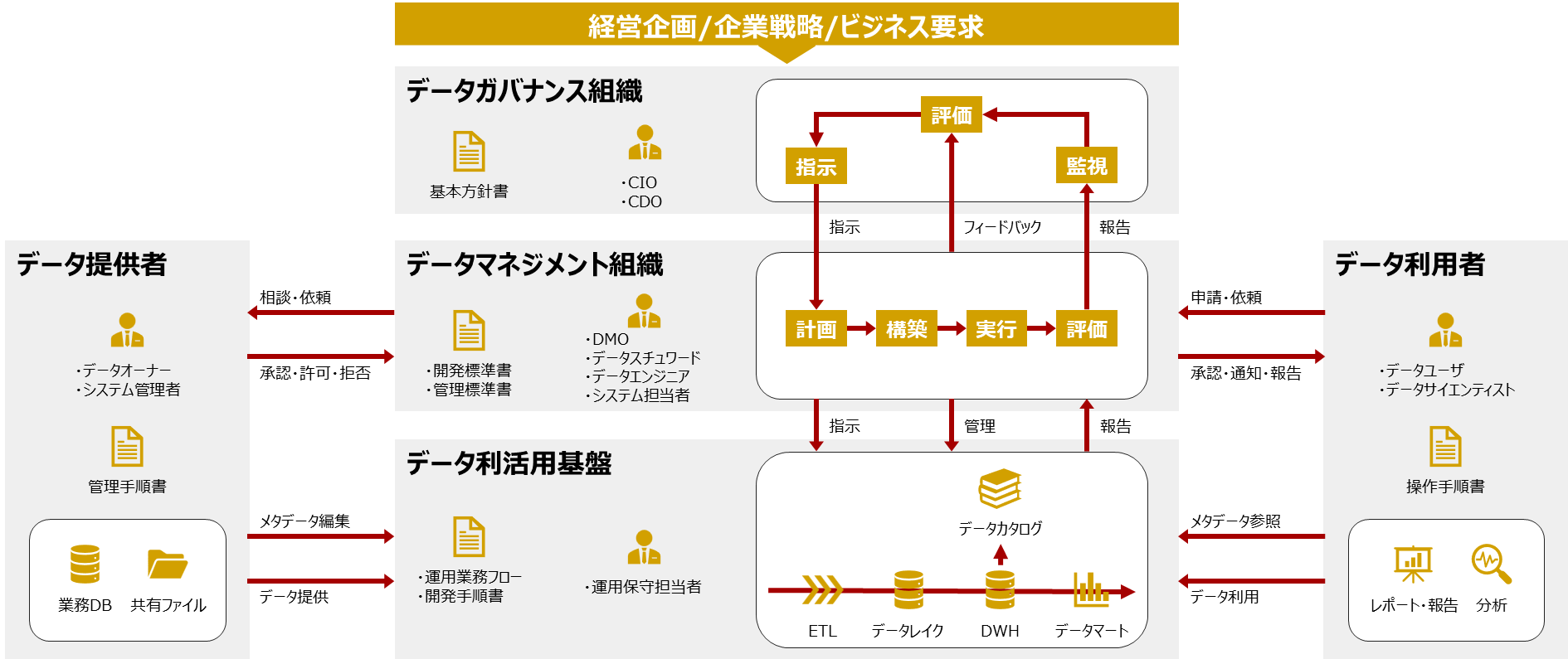 データ活用支援サービス提供の背景