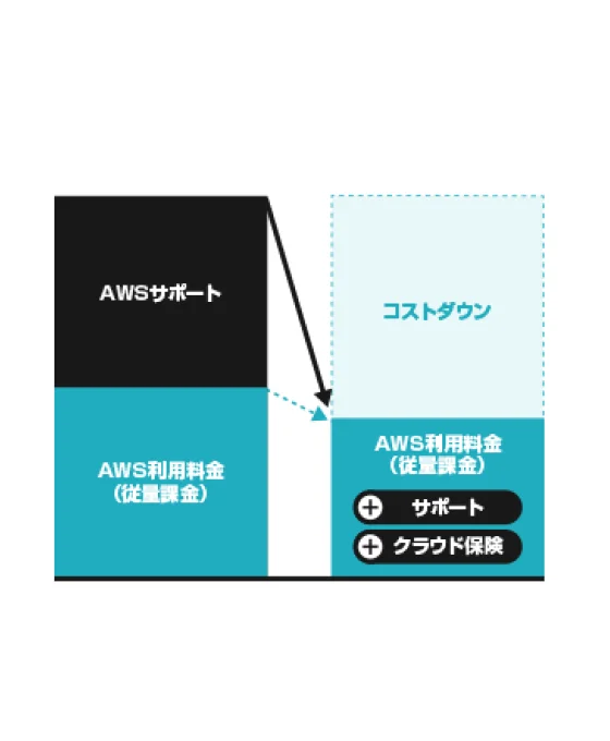 5&オフ