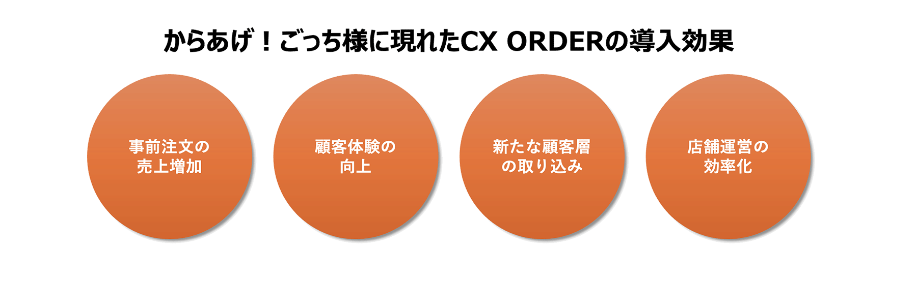 からあげ！ごっち