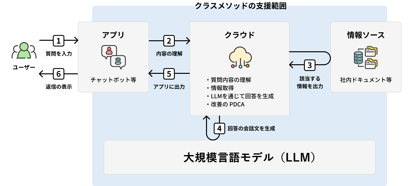 東京電力エナジーパートナー株式会社