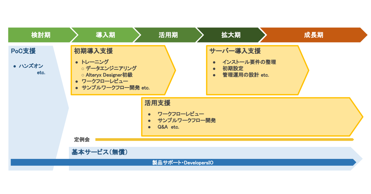 【Alteryx技術支援パッケージについて】