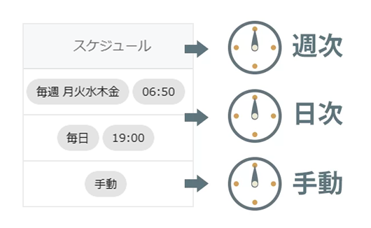 ジョブ機能