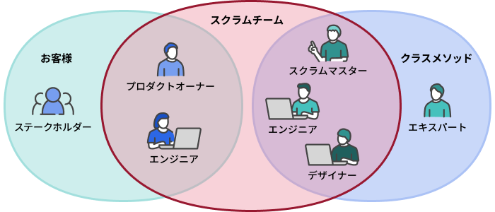 伴奏支援