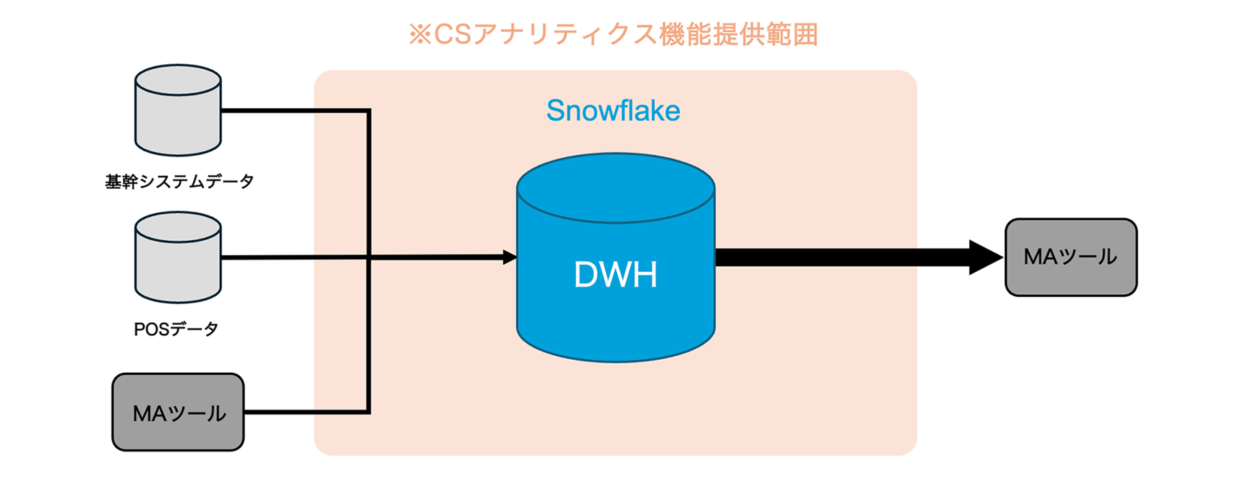 株式会社千葉ロッテマリーンズ
