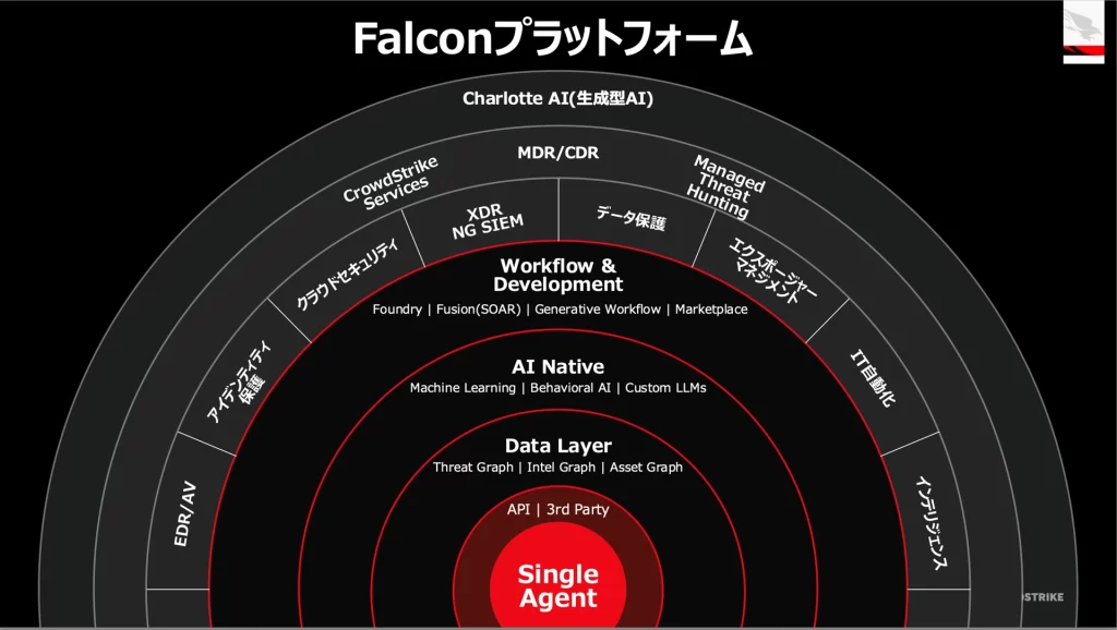 Falconプラットフォーム