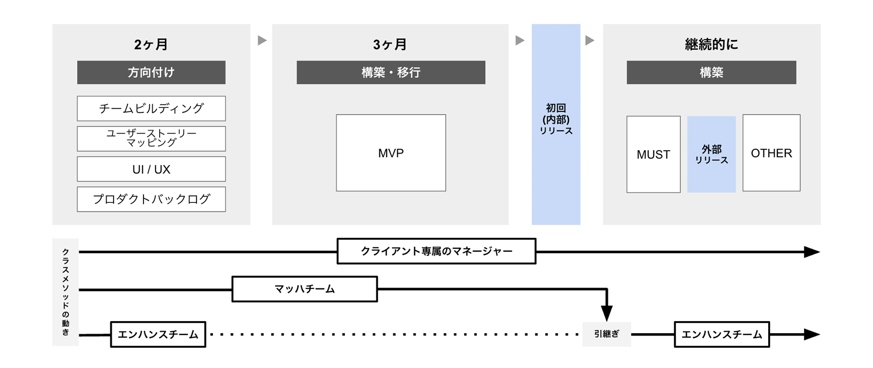株式会社ダイブ