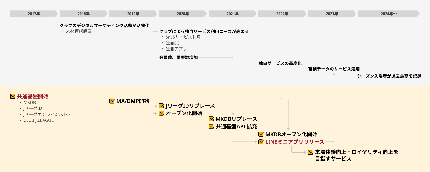 公益社団法人 日本プロサッカーリーグ（Ｊリーグ）