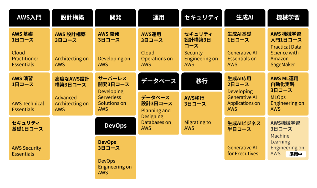 画像に alt 属性が指定されていません。ファイル名: img_aws_training-3-1024x608.png