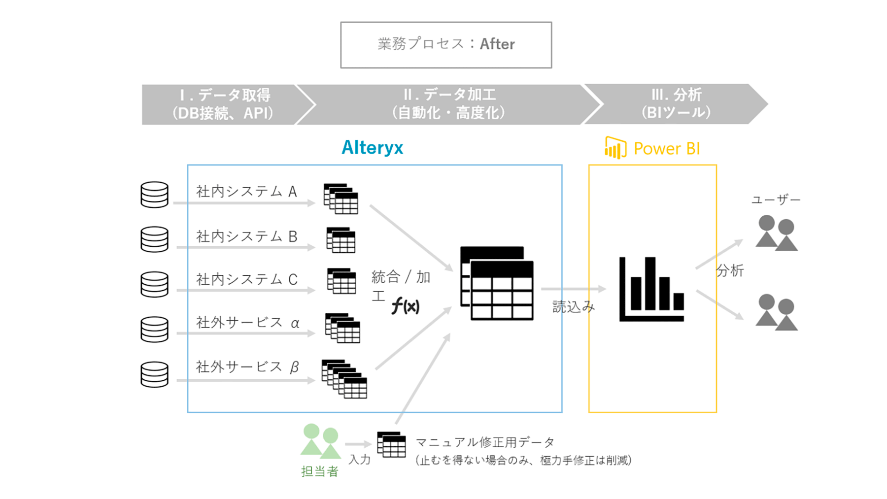 三井物産株式会社