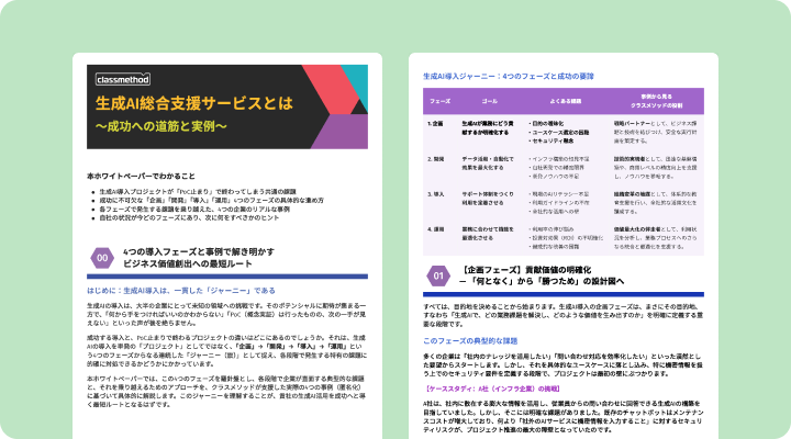 生成AI総合支援サービスとは～成功への道筋と実例～