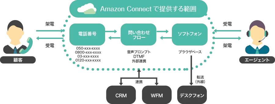 パナソニックプロジェクター＆ディスプレイ株式会社