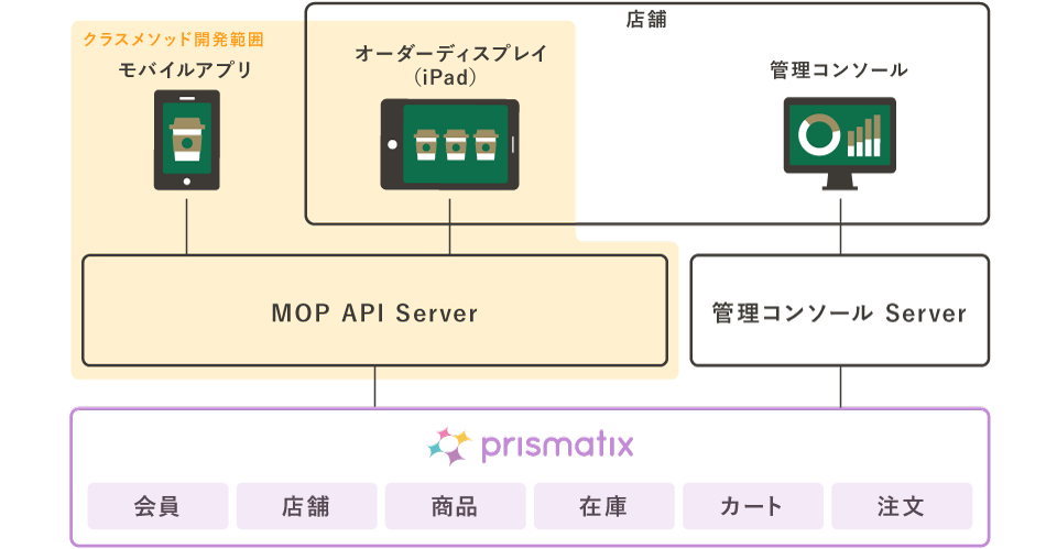 スターバックス コーヒー ジャパン株式会社