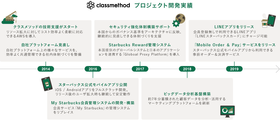 スターバックス コーヒー ジャパン株式会社