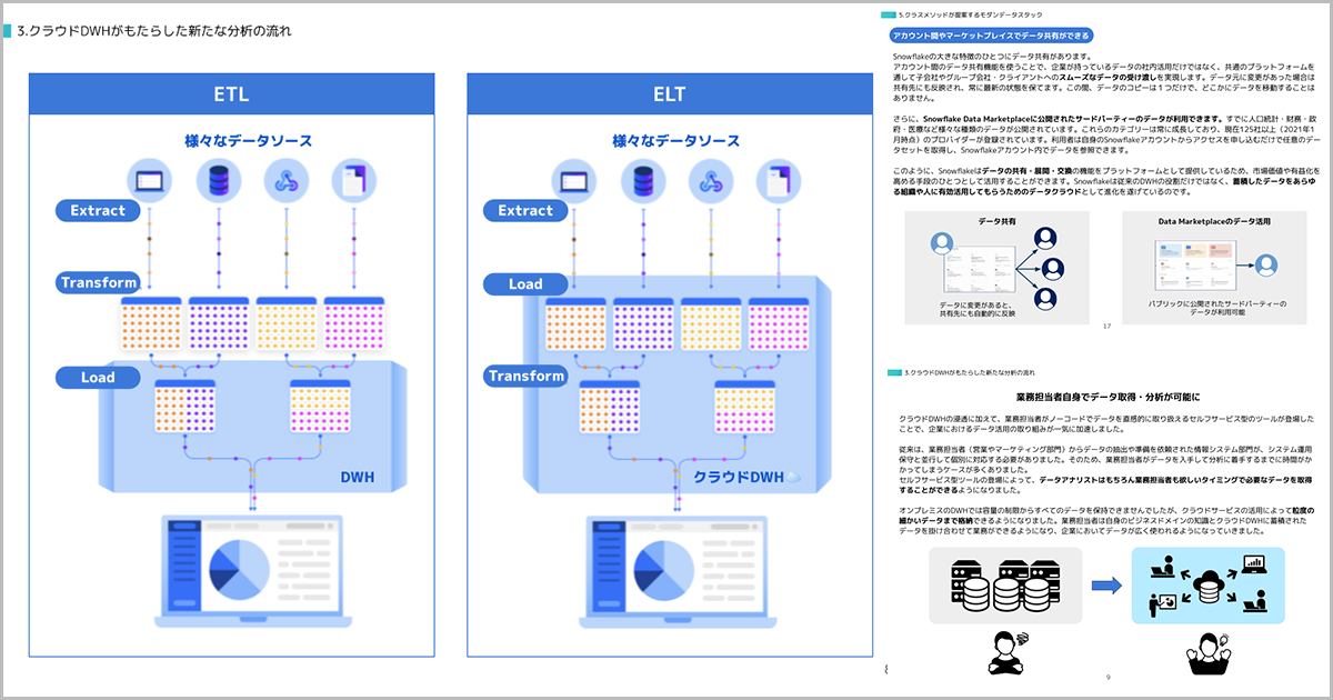 クラウド技術を駆使して自社の競争力を高める モダンデータスタック クラスメソッド