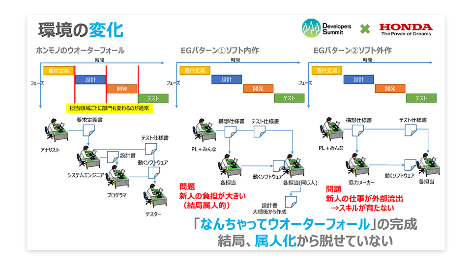 創る 喜びを促進し 本当に欲しいものを短期間に開発 自走できるアジャイル開発を目標に じっくり人材支援 クラスメソッド