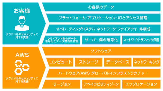 Aws導入で頼りにしたい「awsパートナー」とは？どう選べばよいか？ クラスメソッド