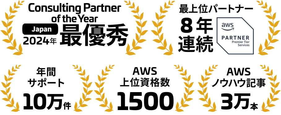 aws achievements