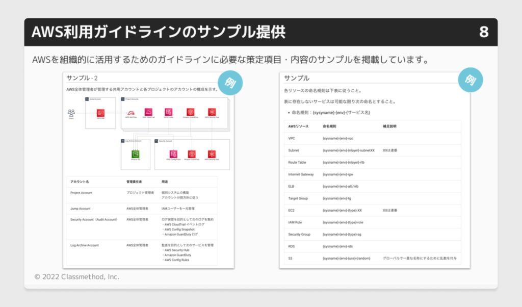 AWS利用ガイドラインのサンプル