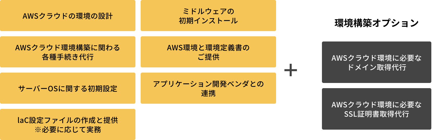 AWS環境設計・構築