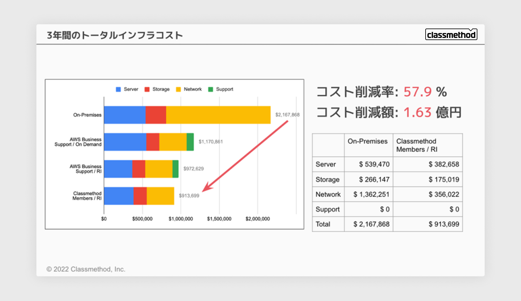コスト比較資料 – コスト比較表 見やすい _ 無料で使える企画書テンプレート| コスト削減シミュレーション – GIGXMT